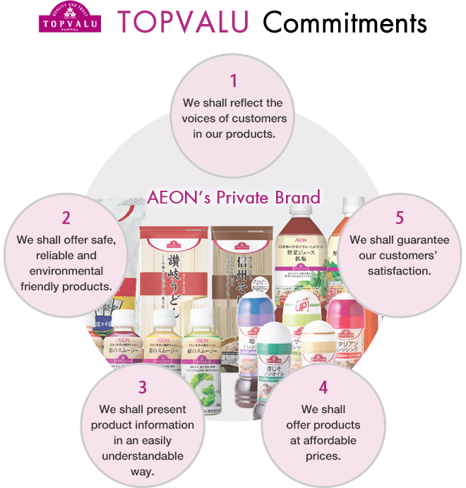 TOPVALU Commitments AEON's Private Brand 1.We shall reflect the voices of customers in our products. 2.We shall offer safe, reliable and environmental friendly products. 3.We shall present product information in an easily understandable way. 4.We shall offer products at affordable prices. 5.We shall guarantee our customers'satisfaction.